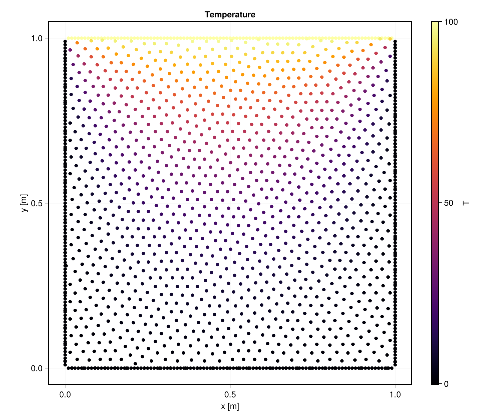Example block output