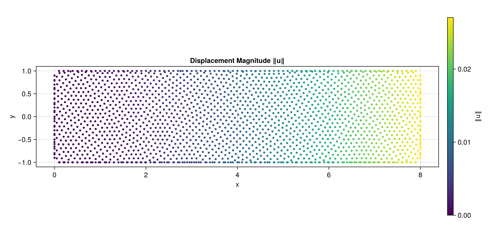 Example block output