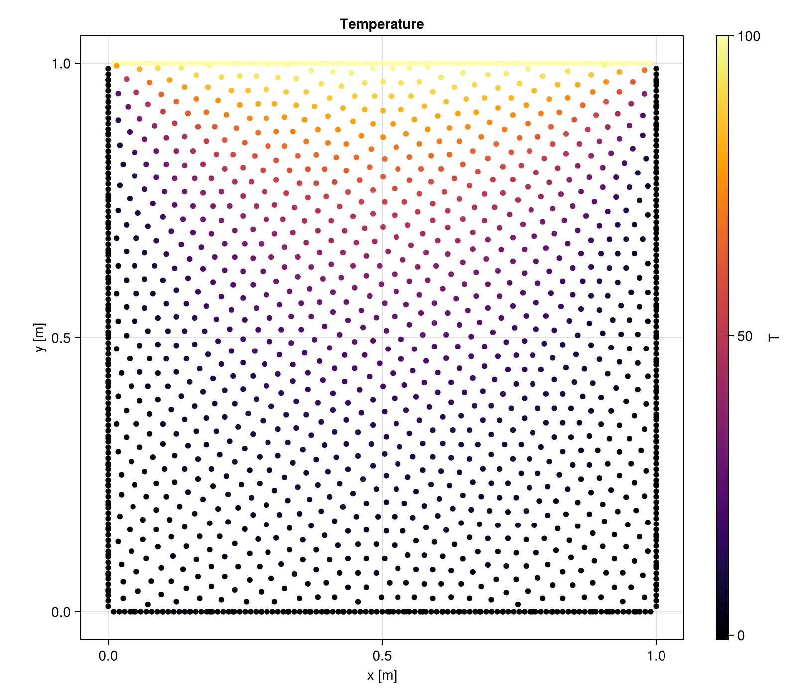 Example block output