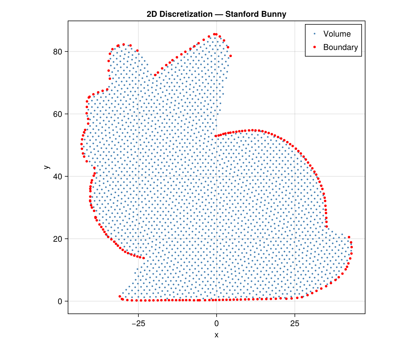 2D discretization of the Stanford Bunny