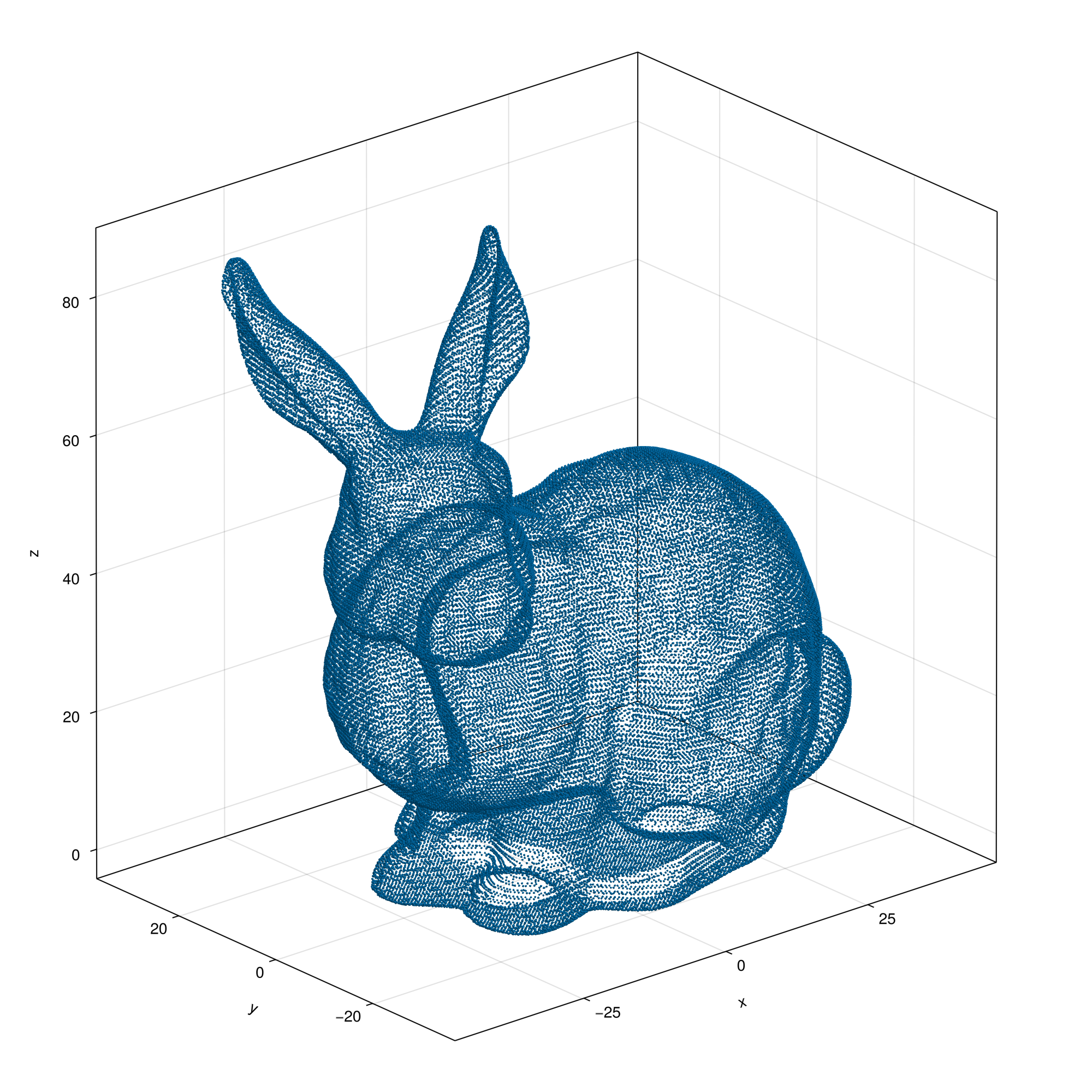 bunny boundary