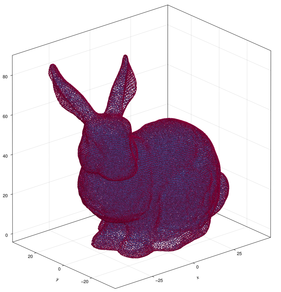 bunny discretized